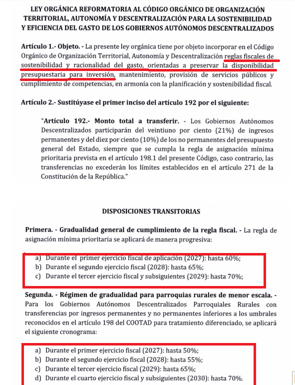 dolarizacionEc's tweet photo. Las transferencias a los GADs forma parte de la estructura de gasto primario no petrolero que bajo la lógica del "Nuevo Ecuador" y del #FMI debe ser racionalizado. No van por la calidad o por el incremento de gasto de inversión. 

El saldo del gasto primario no petrolero del sector público no financiero (incluye GADs) conforme al Acuerdo SAF-FMI 2024 y al ampliado 2025, debe cumplir una meta cuantitativa de 6,6% del PIB 👇. Las reglas fiscales planteadas en la propuesta de ley económica urgente que reforma el COOTAD 👇, responden (en modo piloto automático) a la programación del ajuste fiscal draconiano 2025-2028.

De aprobarse semejante reforma, será expuesta como parte de otro “logro” de un país serio que cumple sus compromisos con organismos internacionales, así como fue presentado el incremento del IVA y el incremento del precio de los combustibles, de cara a la próxima revisión técnica del #FMI