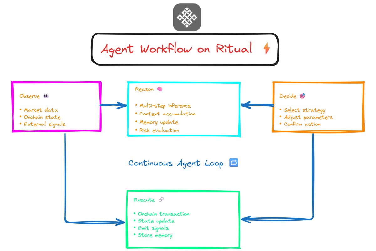 BlockChainBar ❖,❖🌊 tweet media