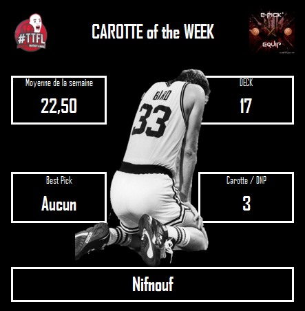 Récap Deck 17

Mini deck, et pas mal de différences entre nos joueurs !
Bravo <a href="/J_Grdn/">Julien 🦊💜</a> pour cette belle semaine (et le bonus sur Jokic)
Alors qu'en bas <a href="/nifnouf/">Hanifa MOHAMED</a> se prend les pieds dans le tapis avec 3 carottes qui lui valent la dernière place
