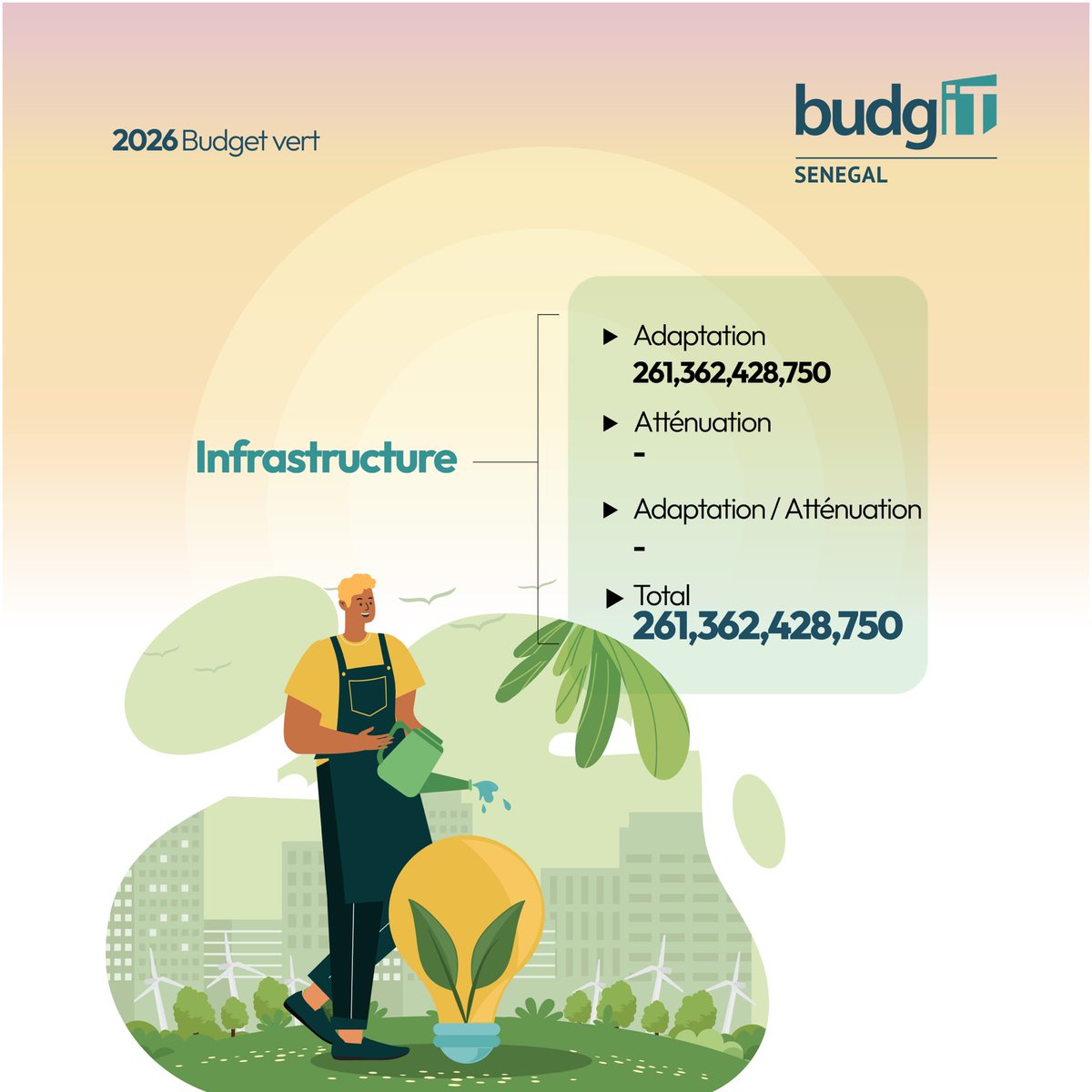 BudgIT Senegal tweet media