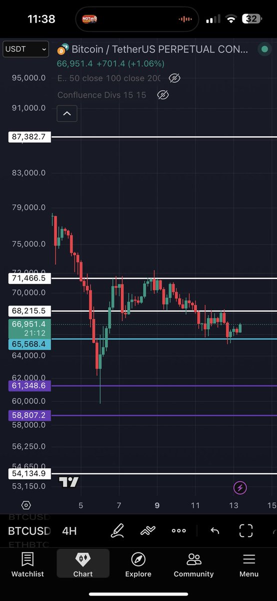 H.A Charts tweet media