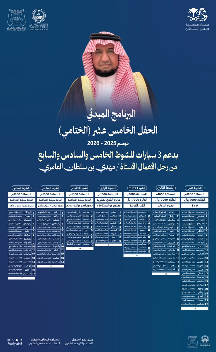 تُعلن إدارة ميدان فروسية محافظة حفر الباطن عن برنامجها المبدئي للموسم الرابع

(الحفل الخامس عشر – الختامي)
لموسم 2025–2026م

جوائز استثنائية لثلاثة أشواط ختامية، ٣ سيارات بانتظار الأبطال 🏇

بدعمٍ كريم من رجل الأعمال الأستاذ "مهدي بن سلطان العامري"
عطاءٌ غير مستغرب، أنعم الله