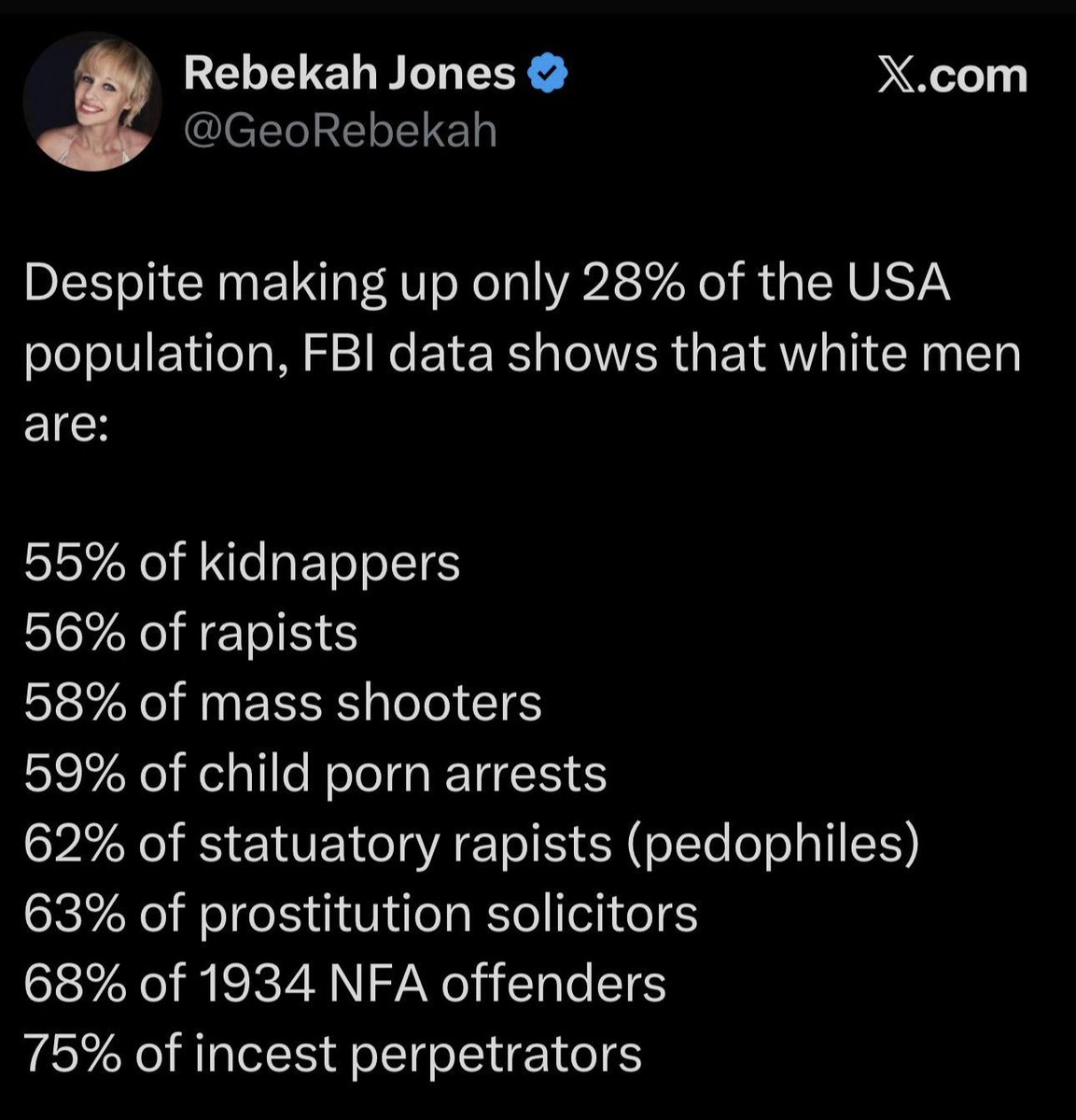 Allow me to explain how per capita works, oh ye of low info.

Yes. It would make sense that whites would reflect a higher percentage in crime being that we are 75% of the population and blacks are only 13.6%.

Actual numbers:

- Kidnapping -
White arrests: 8,900
Black arrests: