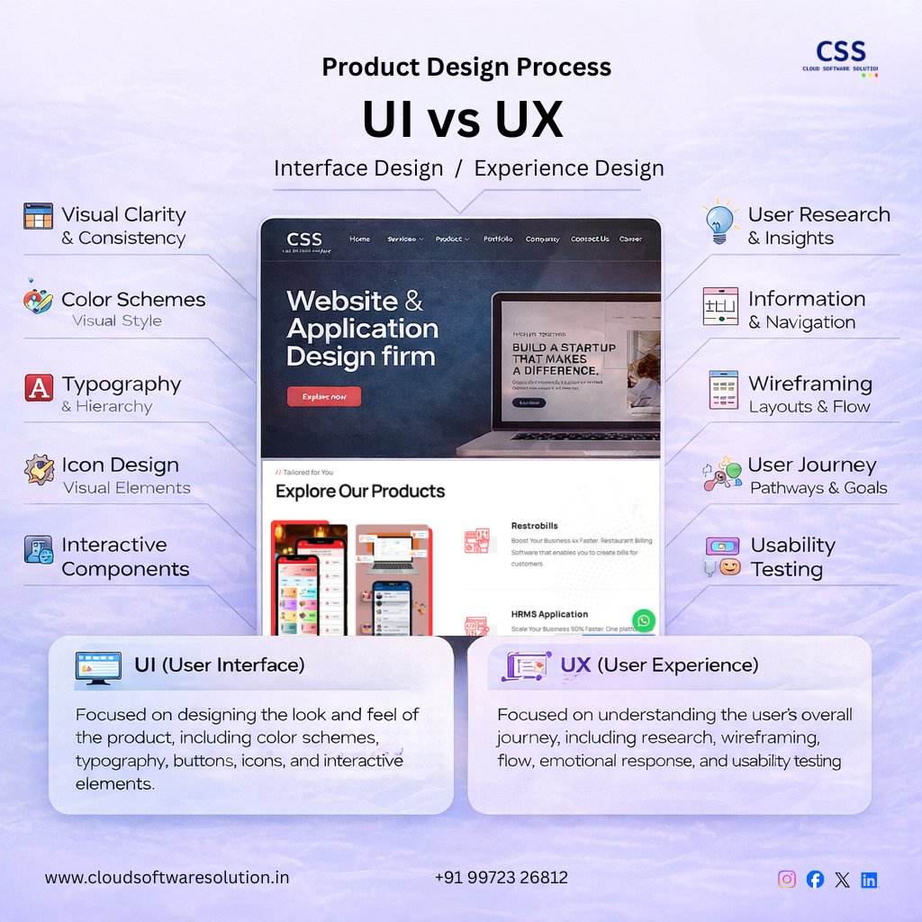 Cloud Software Solution tweet media