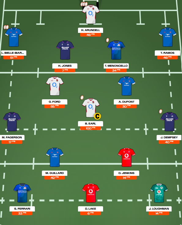 Fantasy Rugby Tips tweet media
