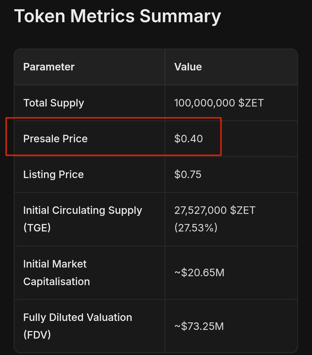 What do you think about <a href="/Zetarium_/">Zetarium</a> launching a Presale?

Zetarium Presale $0.40 🤯

Your thoughts?