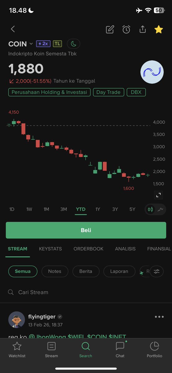 Numpang tanya dong, ini saham kan bergerak di bidang crypto. 
Dia turun terus karena emang perusahaannya bermasalah, apa karena crypto memang lagi down ya? Dan semisal crypto balik arah, apakah dia bakal hijau juga? Atau sebaliknya gk ada hubungan? Trims