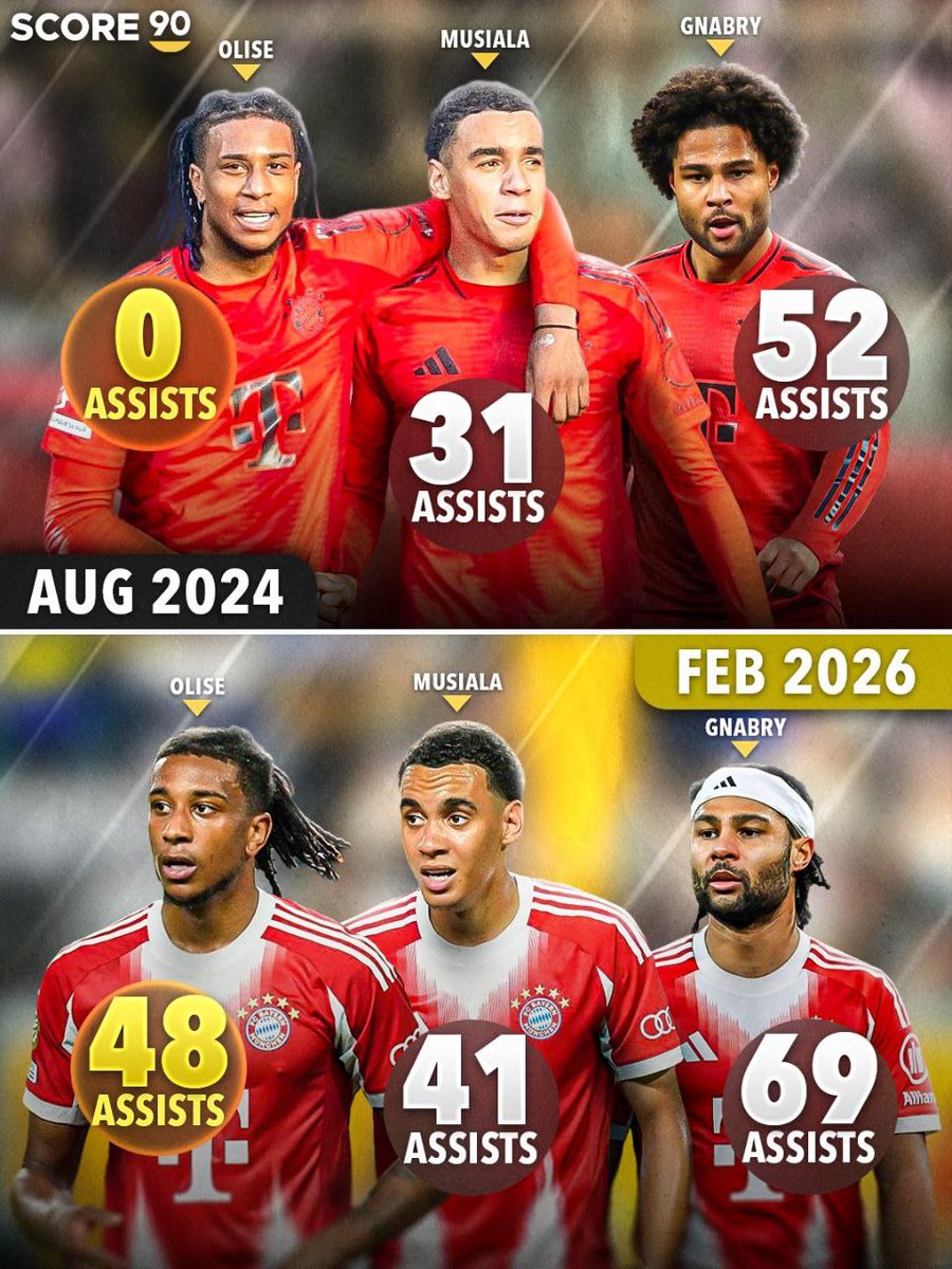 Aya1865388's tweet photo. 🚨🚨📊 — تخطى مايكل اوليسي عدد تمريرات موسيالا الحاسمة و هو قريب من تخطي جنابري أيضًا مع بايرن ميونخ و في ظرف سنة و نصف فقط.

🇫🇷🇫🇷🇫🇷🇫🇷🇫🇷🇫🇷🇫🇷🇫🇷🇫🇷🇫🇷
🔥🔥🔥🔥🔥🔥🔥🔥🔥🔥 https://t.co/cr3FidOqCW