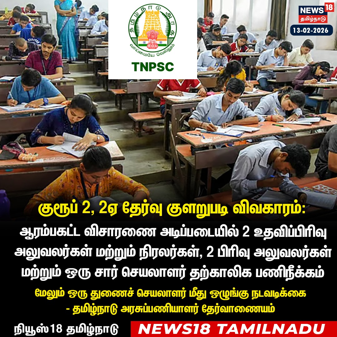 News18TamilNadu's tweet image. குரூப் 2, 2ஏ தேர்வு குளறுபடி விவகாரம்:

ஆரம்பகட்ட விசாரணை அடிப்படையில் 2 உதவிப்பிரிவு அலுவலர்கள் மற்றும் நிரலர்கள், 2 பிரிவு அலுவலர்கள் மற்றும் ஒரு சார் செயலாளர் தற்காலிக பணிநீக்கம் மேலும் ஒரு துணைச் செயலாளர் மீது ஒழுங்கு நடவடிக்கை - தமிழ்நாடு அரசுப்பணியாளர் தேர்வாணையம்

#TNPSC
