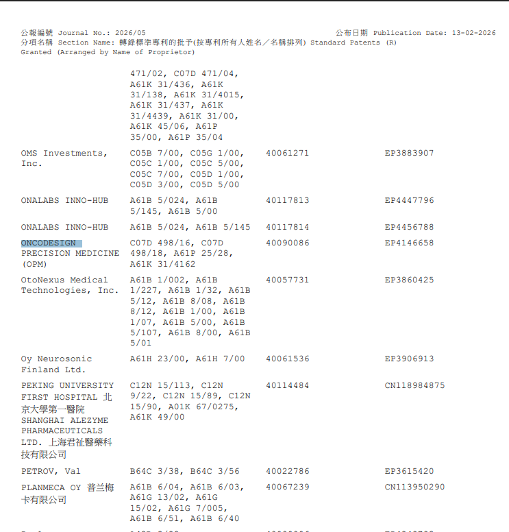 MediumTrade's tweet photo. :
📢 #Oncodesign brevet EP4146658 officiellement reconnu à Hong Kong !
Il protège une technologie clé en médecine de précision, renforçant ses droits sur ses innovations thérapeutiques. 🧬 page 587 https://t.co/Ad5QTR31vf https://t.co/3A0AMwwjVn