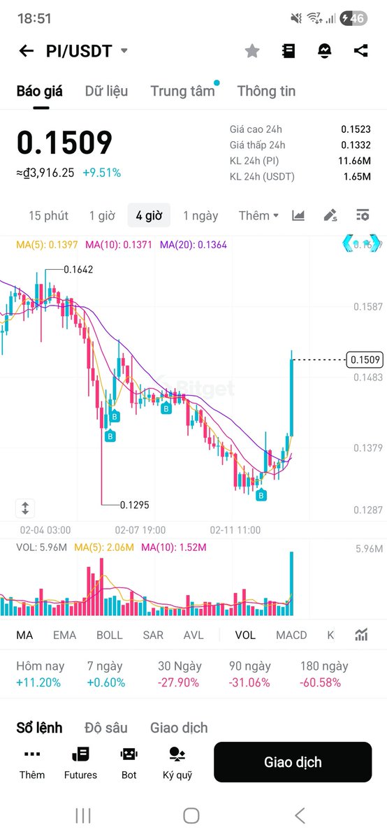 Vien Nguyen | VN Capital | VN Back tweet media