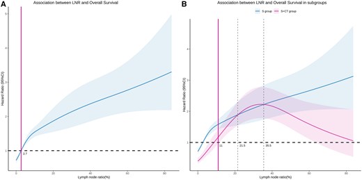 The Oncologist tweet media