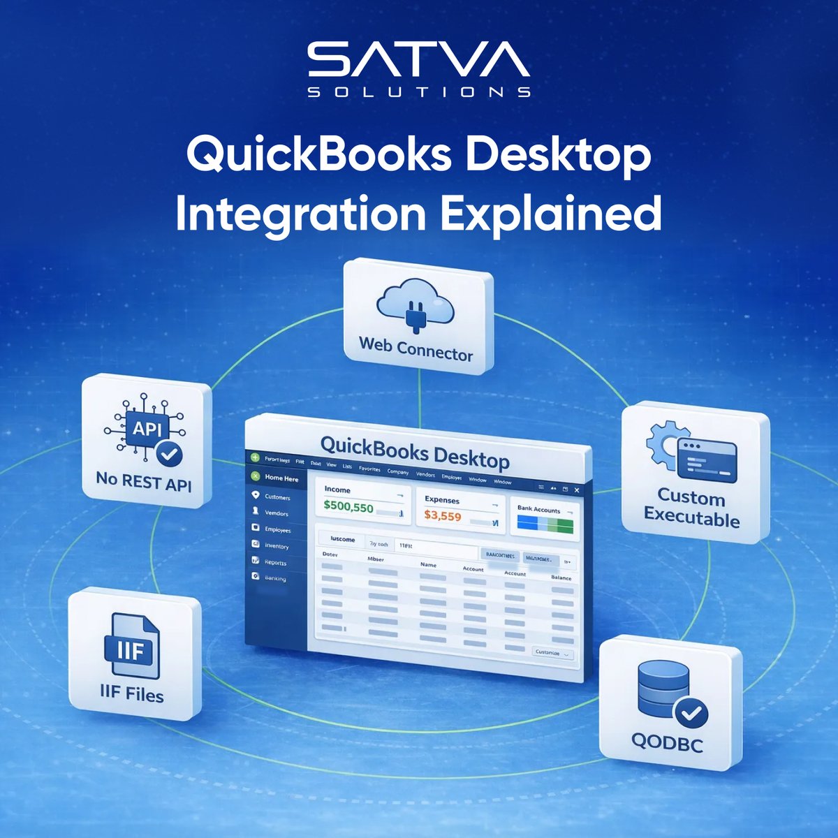 satvasolutions's tweet photo. QuickBooks Desktop integrations are tricky because 

Desktop wasn’t built like modern cloud tools.

Our new guide explains every real option: 
Web Connector, custom apps, QODBC, and IIF files, plus when each method actually makes sense.

Read here: https://t.co/cUWzrK2sv2 https://t.co/21DNnR0p1i