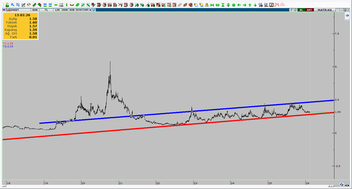 IHGZT RAKAMLARI SOLDA