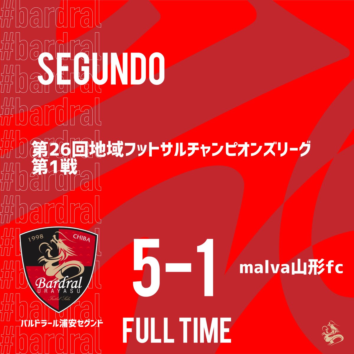bardral_urayasu's tweet image. 🔴試合結果⚫️

第26回地域フットサルチャンピオンズリーグ　第1戦

vs. malva山形fc
5-1 勝利

得点者：勝又、原、帆足、祝、藤村

1点を失いましたが、その後は集中した守備から得点を重ね、5-1で勝利を掴みました！たくさんのご声援、ありがとうございました！

#bardral
#Segundo