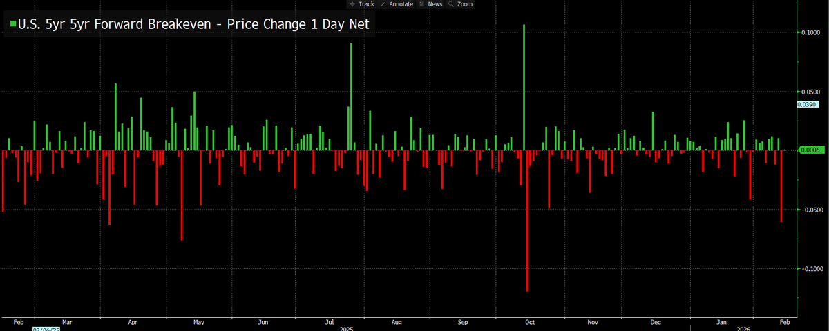 Joe Weisenthal tweet media