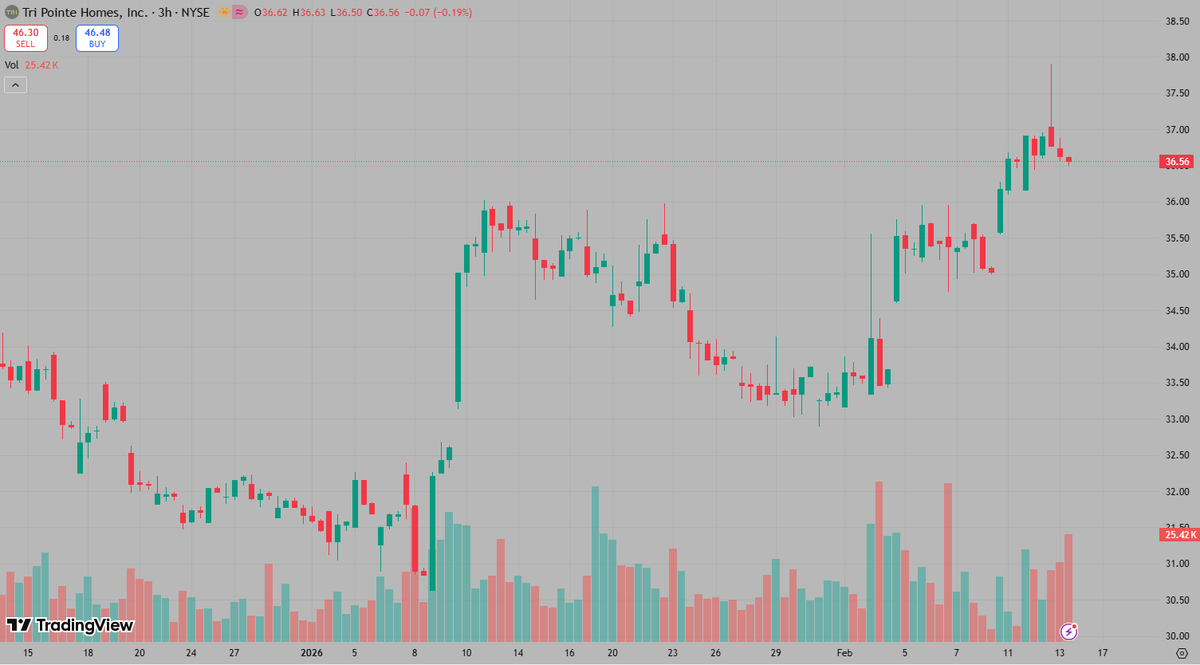 Joseph🔥 tweet media