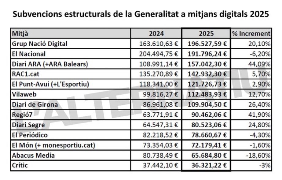 Això s’entèn, oi?
Qui paga la tinta és qui informa…