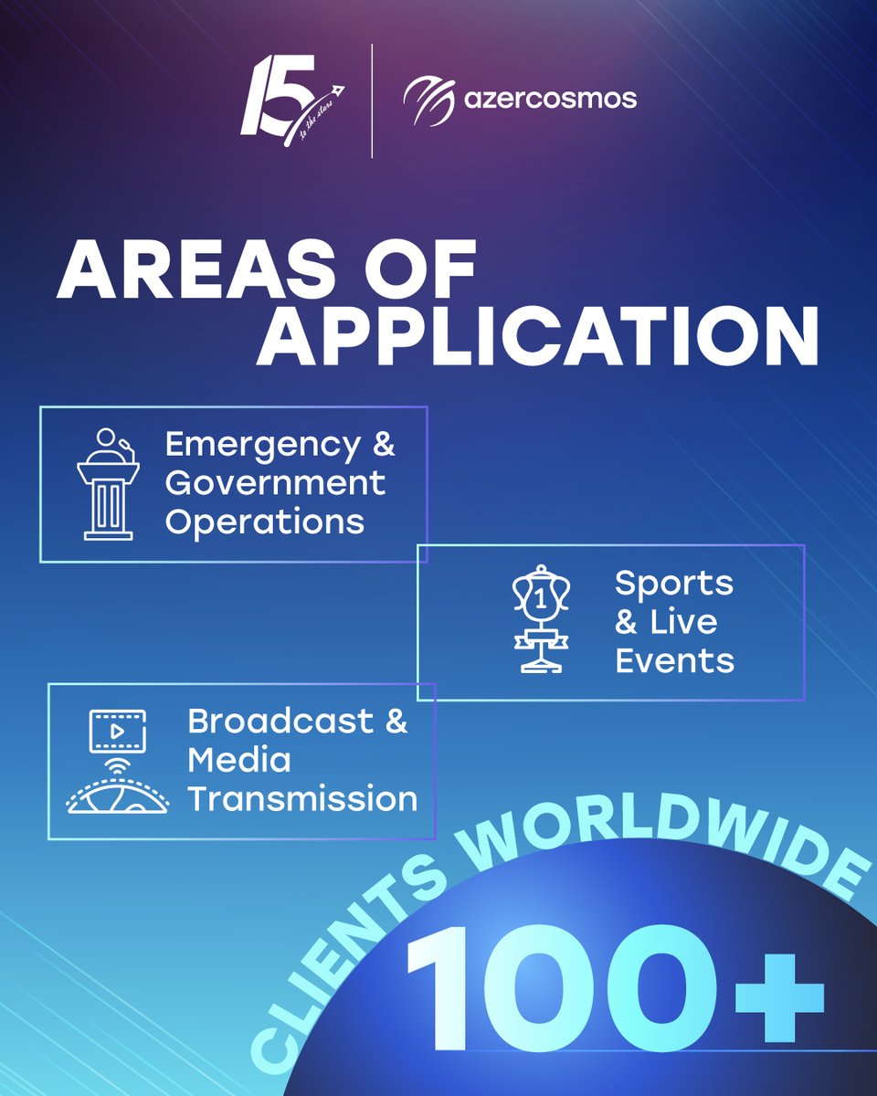 Azercosmos tweet media