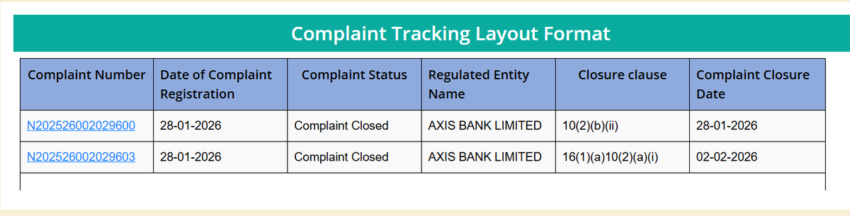 paras_jaiswal's tweet photo. @RBI Not sure on what basis you closed these compliants , you doesnt bother to understand the complains and provide such rbi sections to close and without intimating . The finance regulator seems to be lapping up with axis bank @narendramodi @RahulGandhi #Fraudbank https://t.co/wZBO05yADu