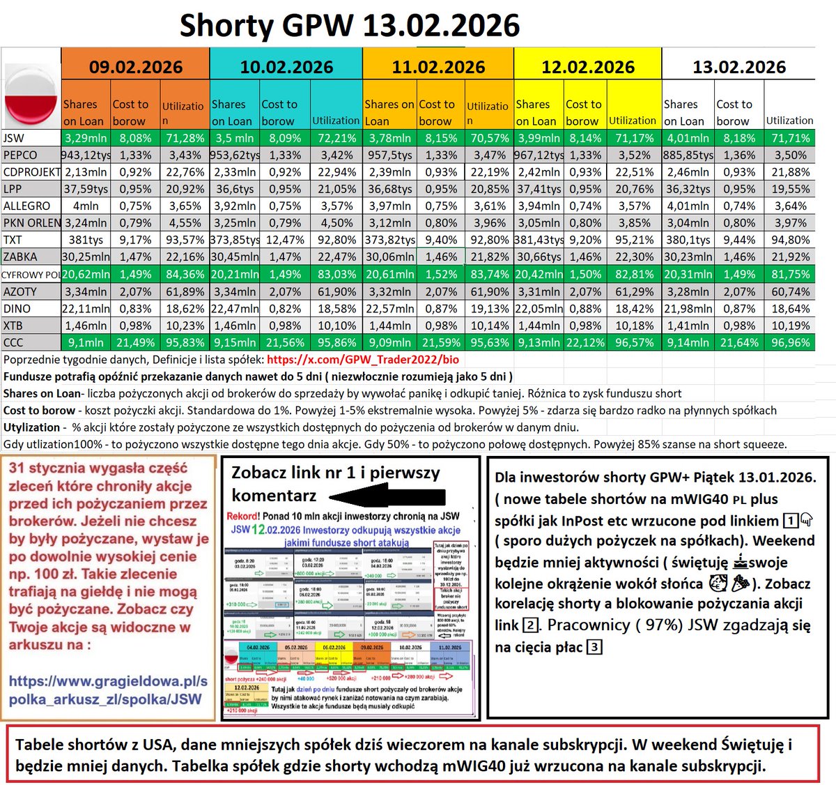 Informacje Giełdowe tweet media