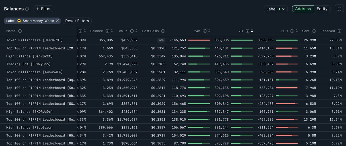 Nansen 🧭 tweet media