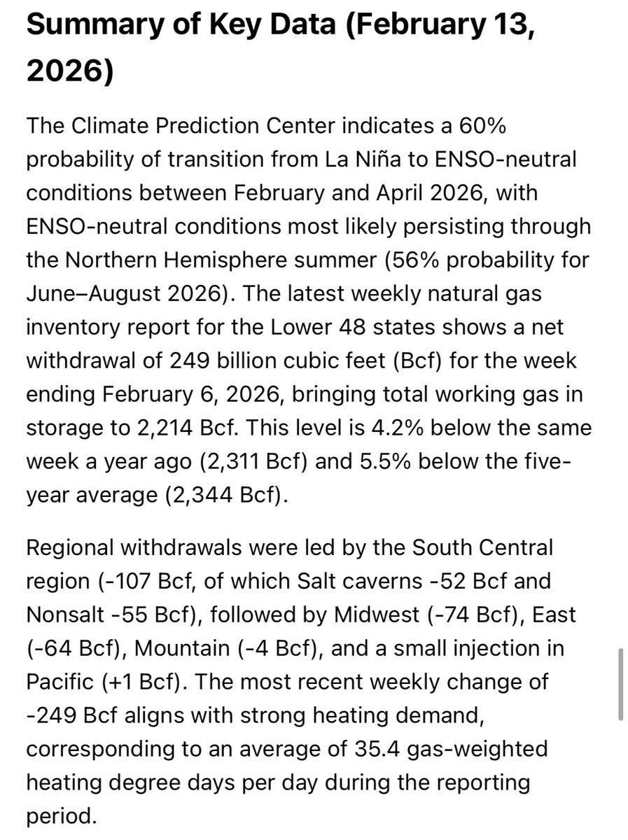 natgasspot's tweet photo. Below I present the latest natural gas market data as of 13.02.2026 — storage, LNG exports, rig count, U.S. and European fundamentals, and price interpretation. A current snapshot of market fundamentals. #NatGas #LNG #NaturalGas $NatGas $NaturalGas #Raport https://t.co/sl7R2Mc3gk