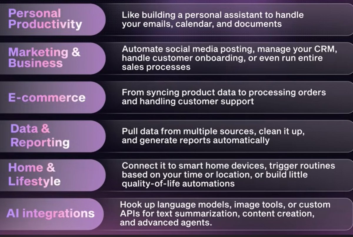 your_tech_dev's tweet photo. AI agents are not hype. They are quietly running the boring parts of life so you can focus on the parts that matter.

From productivity to smart lifestyle automations, and AI integrations, this is what an AI agent built with tools like n8n or https://t.co/Ohh8cqilx5 can handle. https://t.co/6JbPlmCD97