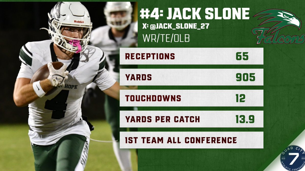 Green Hope Football tweet media