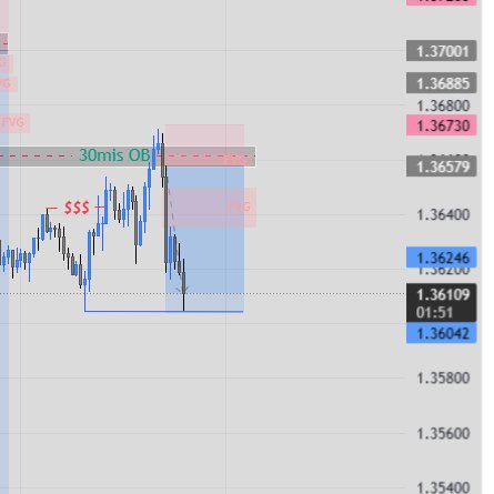 Chris_XYZ026's tweet photo. Yesterday's trade on GU.

We keep bagging it🔥🔥🎒. https://t.co/zhoohvHSJx