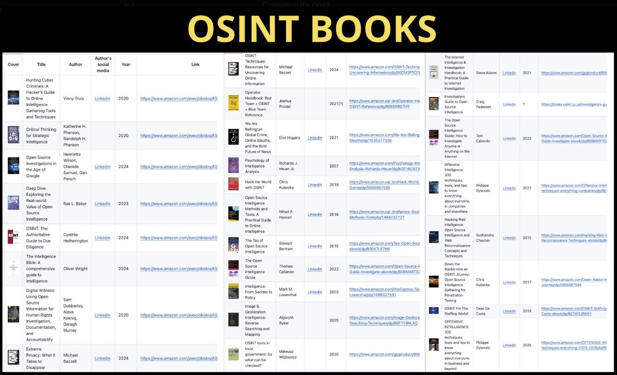 decabyte_info's tweet photo. 𝐎𝐒𝐈𝐍𝐓 𝐁𝐨𝐨𝐤𝐬 📚🔎

GitHub repo with a curated list of books on Open-Source Intelligence, investigation techniques &amp; online privacy.

Explore here 👇
https://t.co/f5OCUF6MlX

#OSINT #CyberSecurity #Privacy #Infosec #LearnFree https://t.co/UswhVk53pT