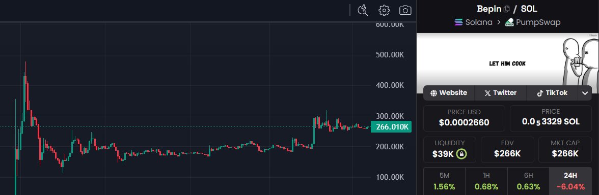 <a href="/0xSweep/">Sweep</a> You can't be fading $Bepin for long.

The PVE cult will soon be taking over X

Study being early and not being wrong.
