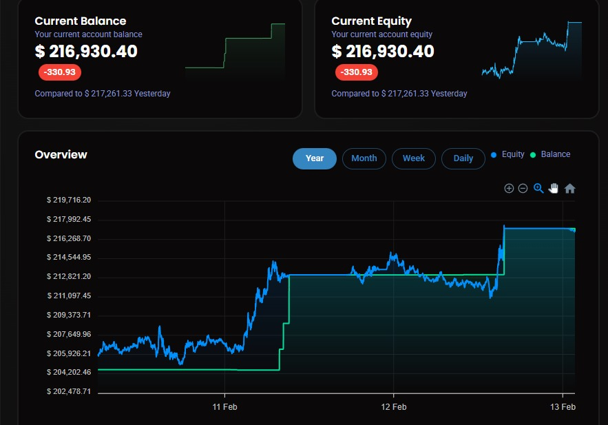 Bu ay MCF Live fonumu +%8.5 büyüttüm ✅

Bu zamana kadar yaşadığım tecrübeden gayet memnunum, spread olsun komisyon olsun olsun gayet iyiydi. 

Bakalım payout süreci hızlı mı ilerleyecek veya süreç nasıl işleyecek onu merak ediyorum, hep birlikte göreceğiz 🙂 <a href="/MyCryptoFunding/">My Crypto Funding</a>