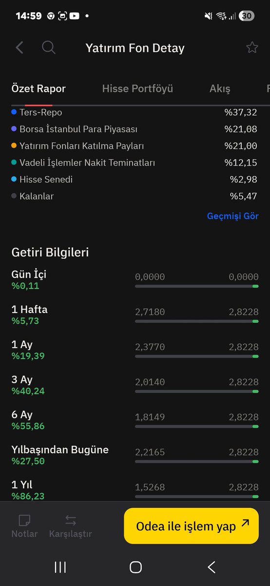 Cngzdgn🦅Fon Hunter | Sessiz Getiri tweet media