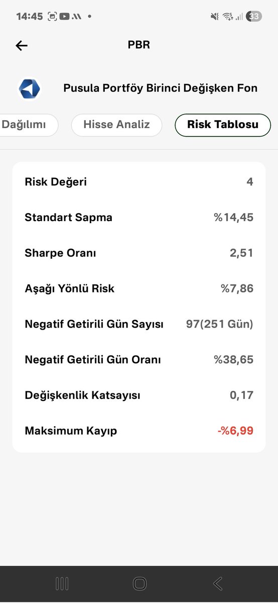 Cngzdgn🦅Fon Hunter | Sessiz Getiri tweet media