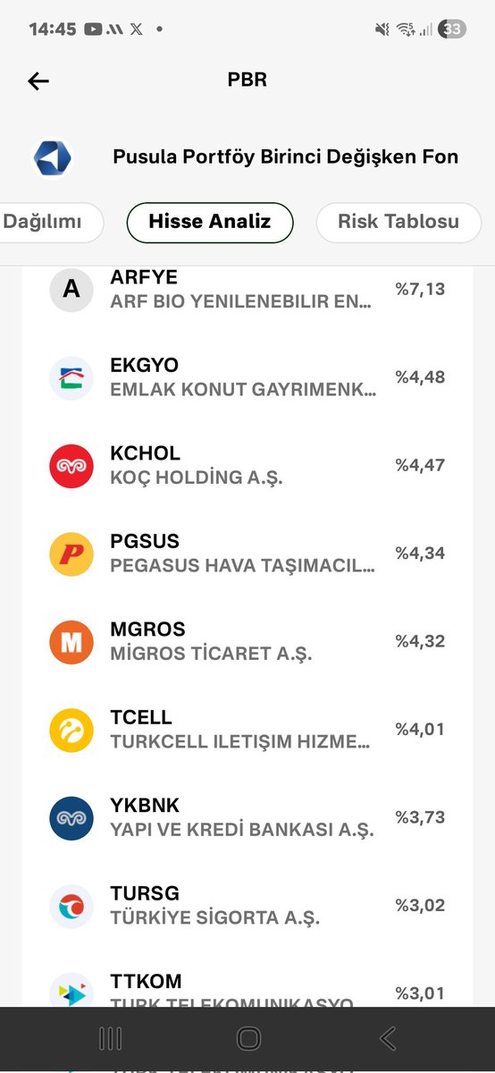Cngzdgn🦅Fon Hunter | Sessiz Getiri tweet media