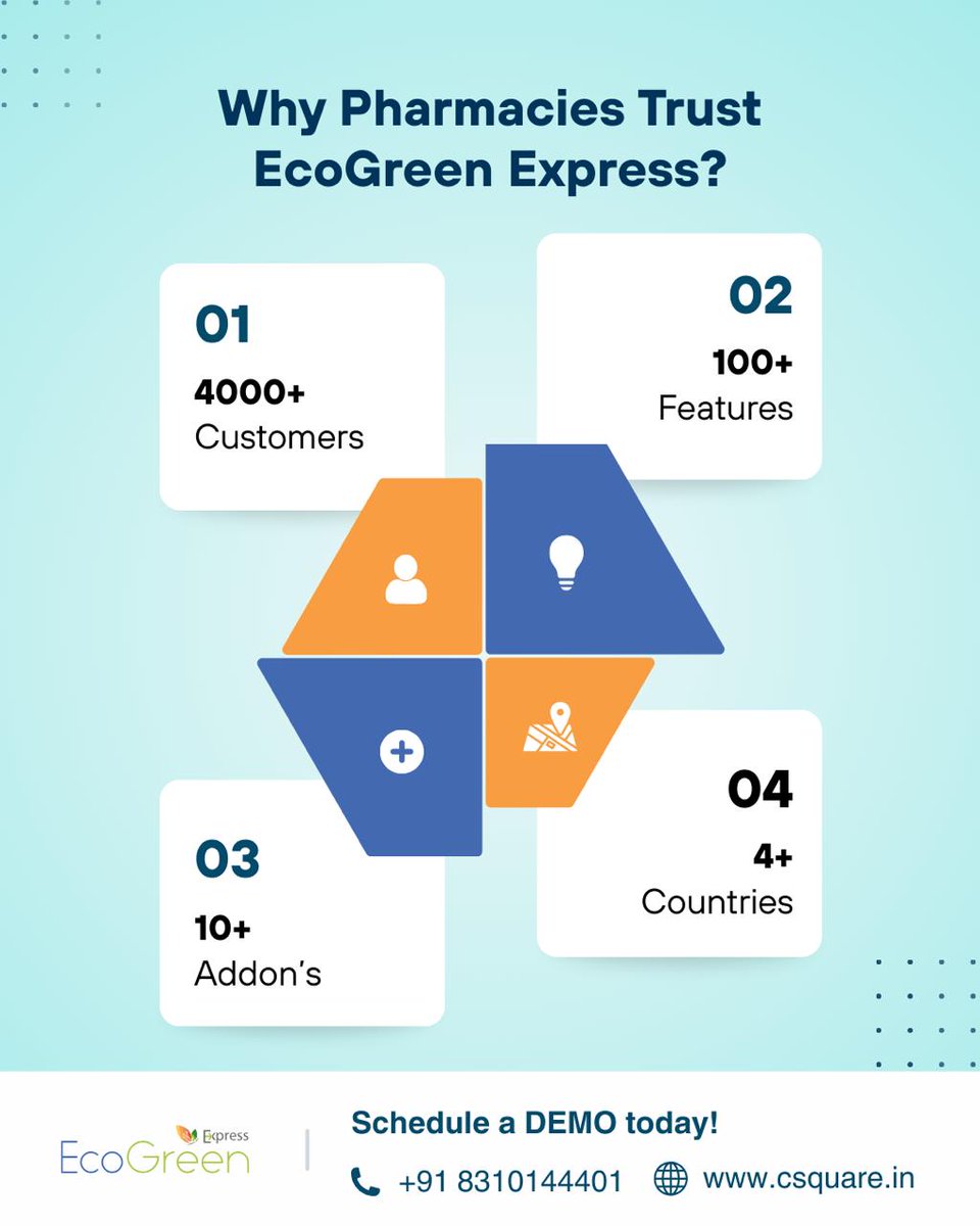 C_SQUARE_INFO's tweet image. Smarter pharmacy operations start here. 🚀
Trusted by 4000+ pharmacies, powered by 100+ features, 10+ add-ons &amp;amp; presence in 4+ countries.

💼 Schedule a demo today!
📞 8310144401
🌐 csquare.in/ecogreen-expre…

#EcoGreenExpress #CSquare #PharmaTech #SmartPharmacy #PharmacySoftware