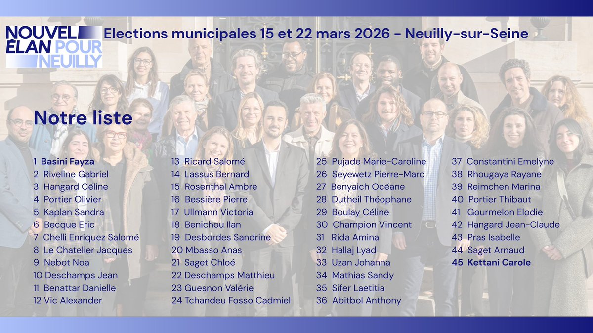 Voici l’équipe que j’ai l’honneur de conduire.

Des Neuilléens issus de tous les quartiers : entrepreneurs, commerçants, enseignants, professionnels de santé, experts de la sécurité, architectes urbanistes, juristes, financiers, cadres, hauts fonctionnaires, responsables