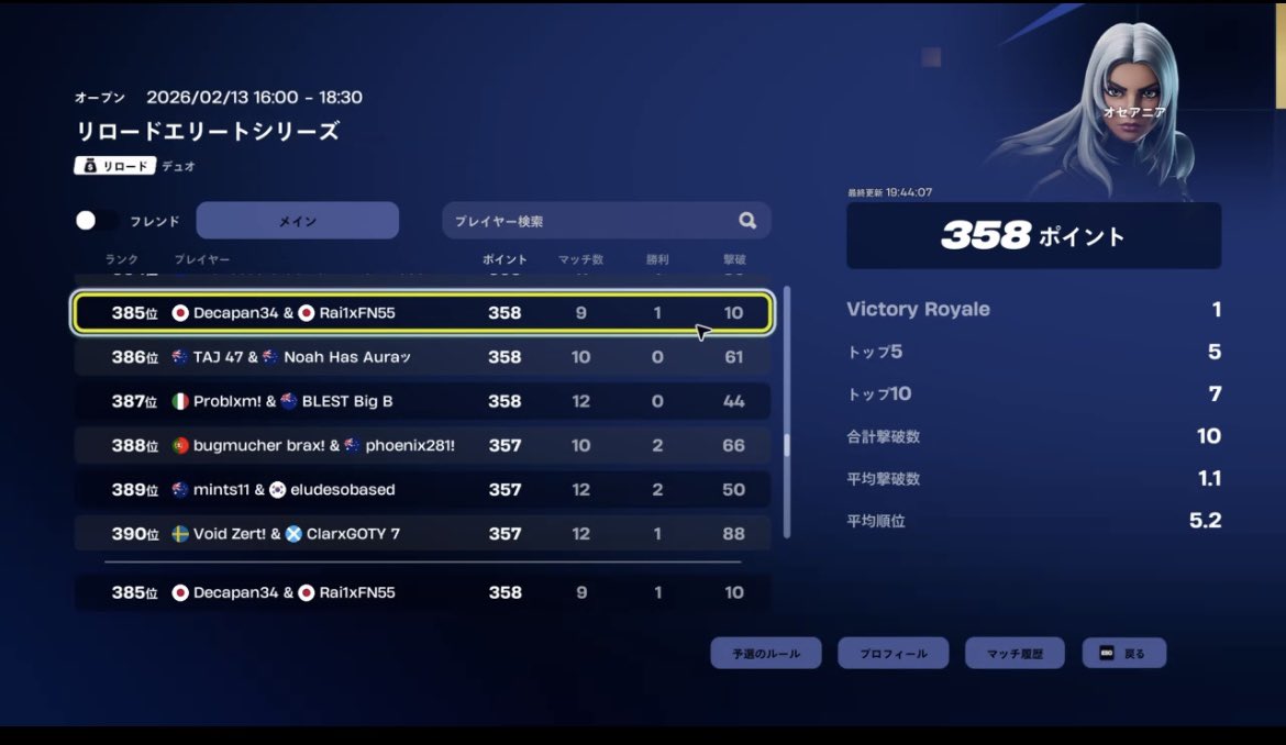 PS4直差しでエリートシリーズday1 385位獲ってきた！！なんかもっと高順位だと思ったらボ－ダ－340くらいでびっくりした🫢今回は2人でビクロイできたら良かった！相方のIGL完璧👌２日目も頑張りますᕦ(ò_óˇ)ᕤ
#フォートナイト
#PS4直差し 
#PS4shere 
<a href="/AQUA_team0608/">AØUA e-Sports 『Fortnite』</a> #AØUAwin