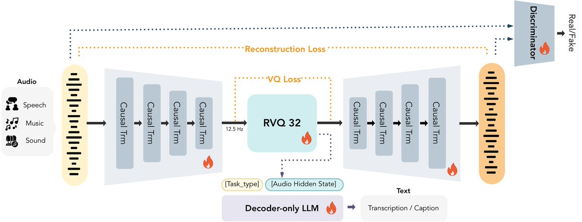 DailyPapers tweet media