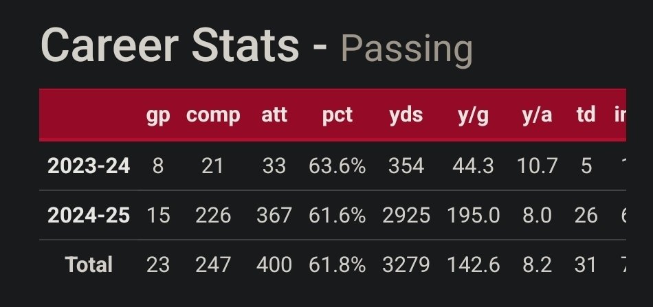 Excelerated Fantasy 🏈 tweet media