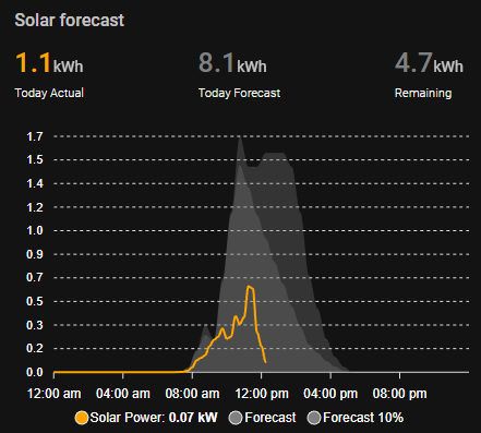 Remco 🌱 tweet media