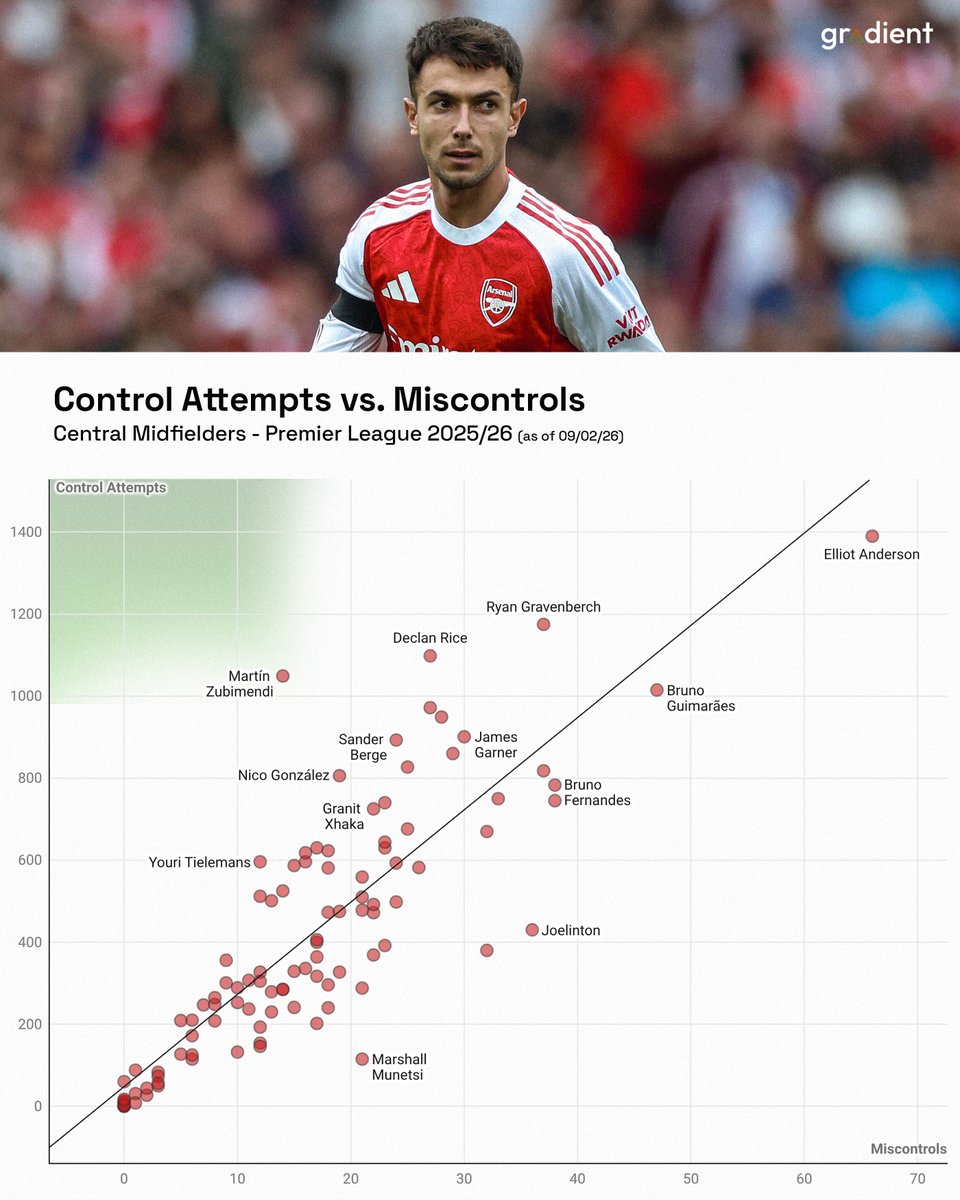 Gradient Sports tweet media