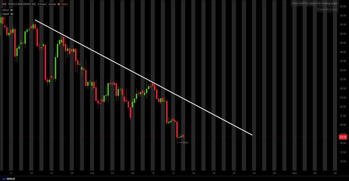 Tiger Line Trading tweet media