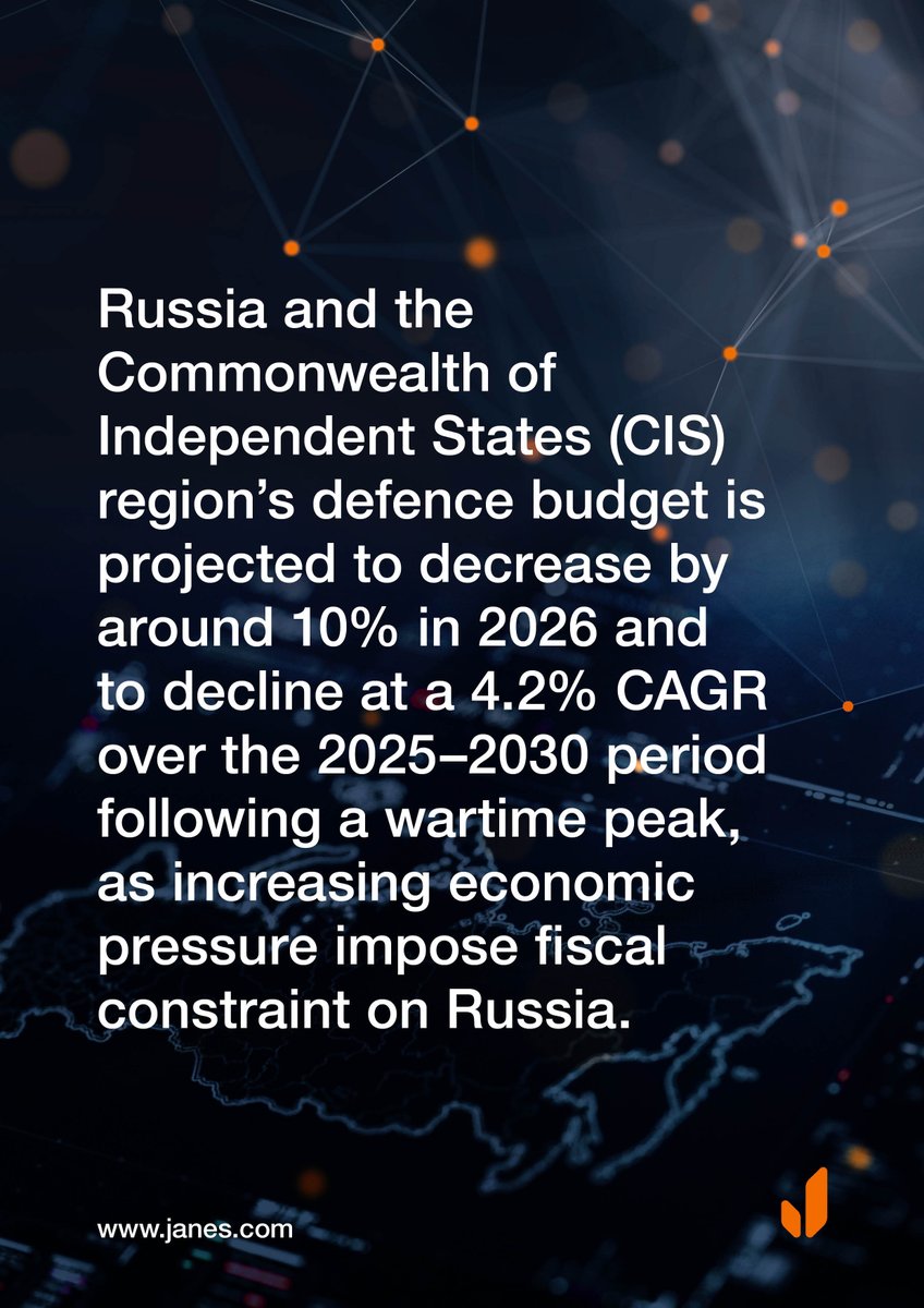 JanesINTEL's tweet photo. 📊 Janes Defence Budgets Annual Report shows global defence spending reached USD 2.90T in 2025, up USD 250B. Western Europe grew 14.9%, boosted by Ukraine‑driven funding. 

👉 Request a demo to find out more:https://t.co/dboe5lIFsp   

 #OSINT #DefenceBudgets https://t.co/UyO82LDUEj