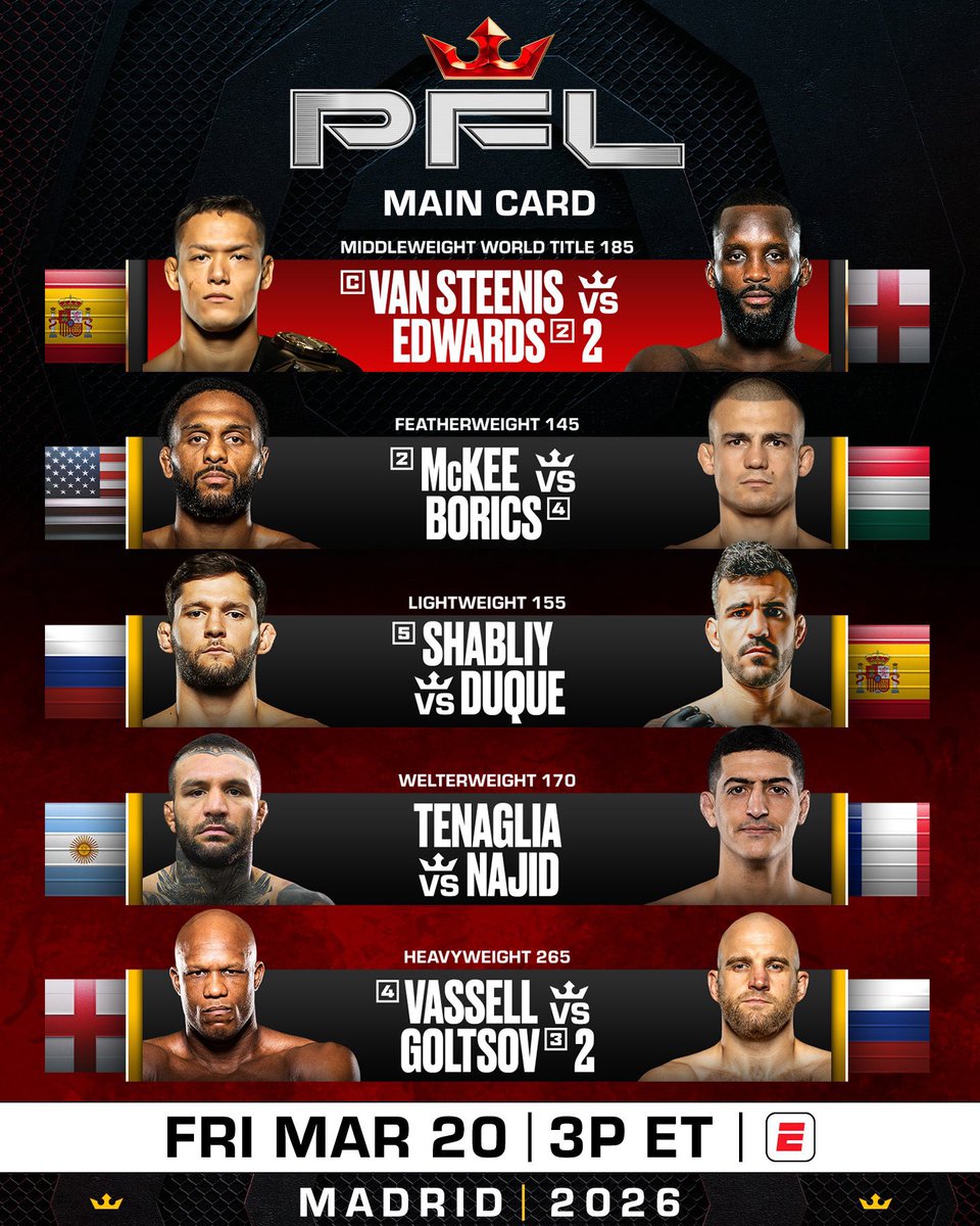 PFLEurope's tweet image. 𝗢𝗙𝗙𝗜𝗖𝗜𝗔𝗟: Your full #PFLMadrid Fight Card set for Friday, March 20th! 👊

What fight are you looking forward to in Madrid? 

Tickets are on sale NOW! 
🎟️ pfl.info/madrid

#PFLMadrid 🇪🇸 Friday, March 20
Palacio Vistalegre | Madrid, Spain
