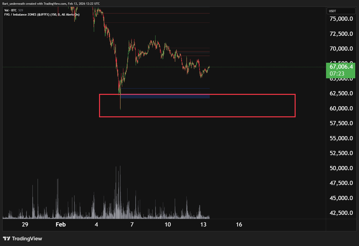 PermabearXBT | World Record Trader tweet media
