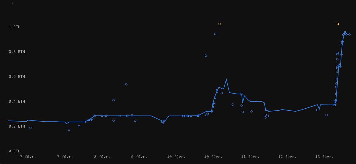 Cartesse.eth tweet media