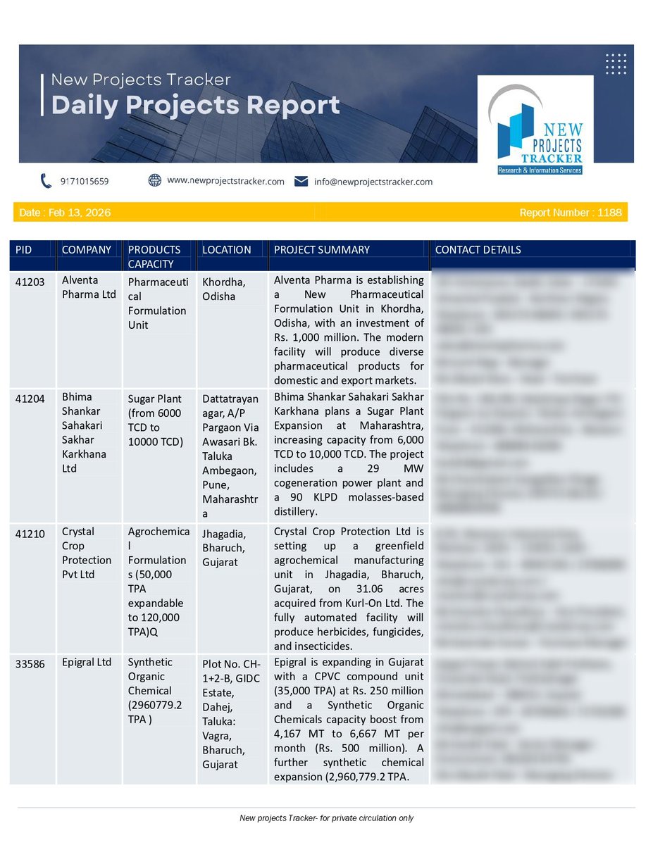 Daily Project Newsletter cIssue No 1188

JNI To Set Up Alloy and Stainless Steel Rolled-Long Products Mfg. Expansion Project in India

Executive Summary:

A steel manufacturer is planning to expand its alloy and stainless steel rolled-long products capacity across India. The
