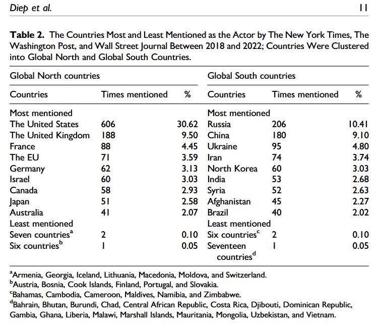 Uyen DIEP tweet media